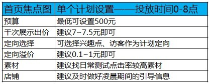  【亮鉆課程】首焦被遺忘的時間真是寶貝！