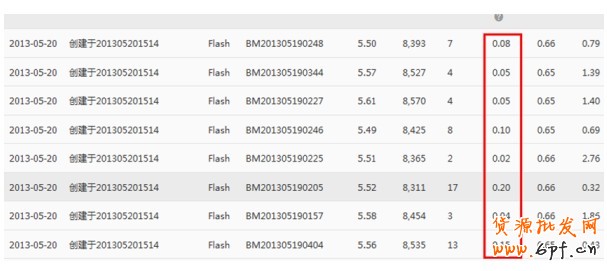 【亮鉆課程】&mdash;&mdash;全網計劃智能優化版(鉆立方)