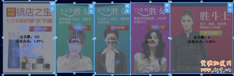 關于左側的部分的想法。左側做區塊導航的時候,越重要的內容越靠左。下面的數據截圖中,最右邊的內容其實是一個重點,但是因為靠右,產生的點擊很少。在做導航的時候,文字描述也要精準,玩概念的想法很危險。