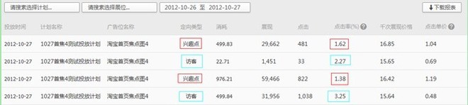 鉆展玩法變了,讓我們一起進(jìn)步(鉆石展位2.0實(shí)操心得)