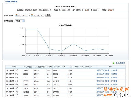 分享： 小二墻裂推薦！金冠店6成的流量來自于鉆展，史上最詳盡的分享一