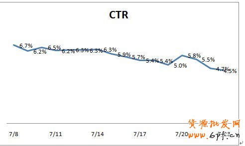分享： 小二墻裂推薦！金冠店6成的流量來自于鉆展，史上最詳盡的分享一