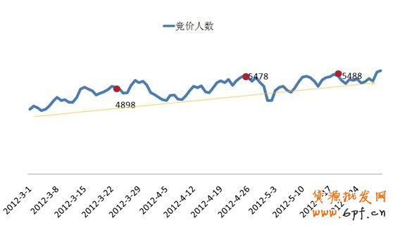 淘寶鉆石展位(鉆展)5月數據隆重登場