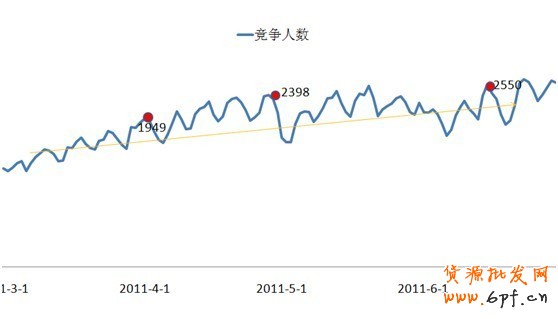 淘寶鉆石展位(鉆展)5月數據隆重登場