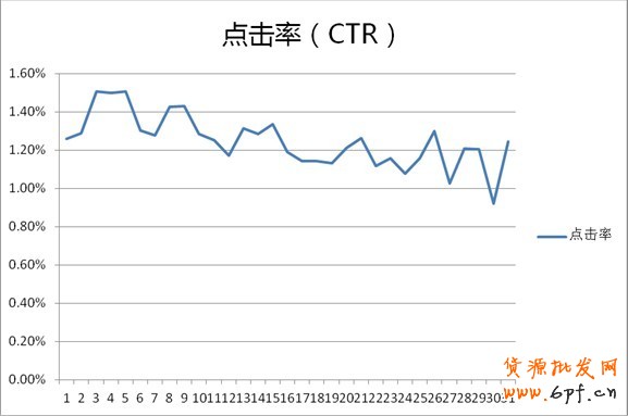 分享：鉆展投放&mdash;小類目商家也有大出路
