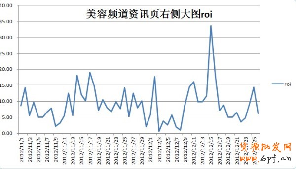 推薦:淘寶鉆展最新精品(超牛寶典)化妝品鉆展好位推薦