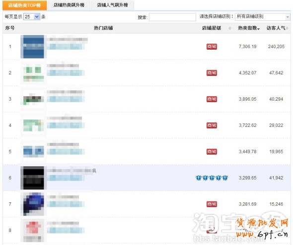 分享:關于家裝建材類的店鋪定向分享
