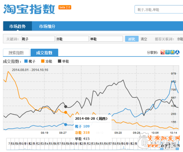 手機-淘搶購報名成功后的經驗講解 3