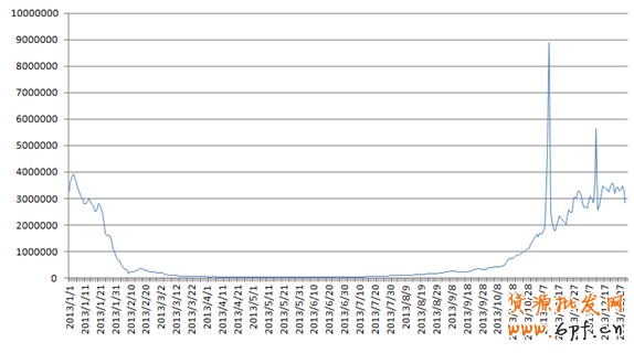 點擊瀏覽下一頁