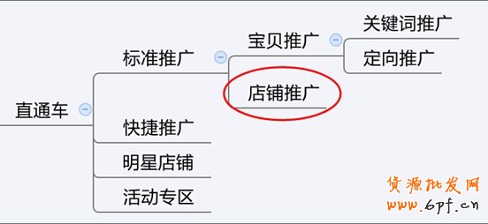 點擊瀏覽下一頁