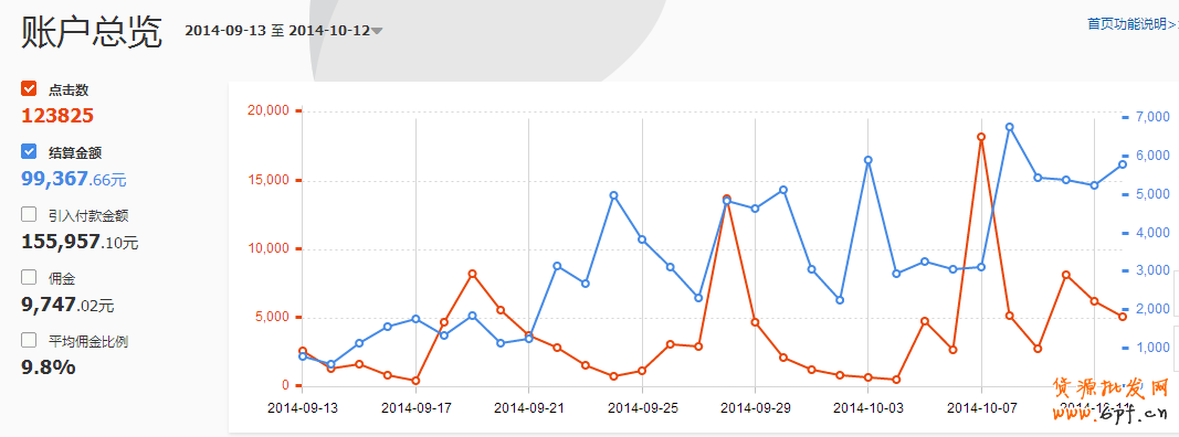 點擊瀏覽下一頁