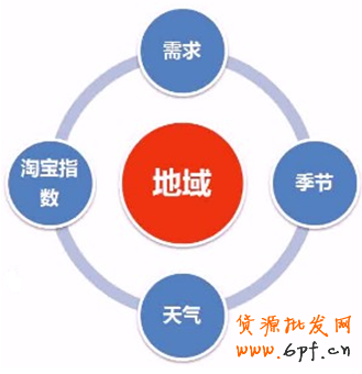 點擊瀏覽下一頁