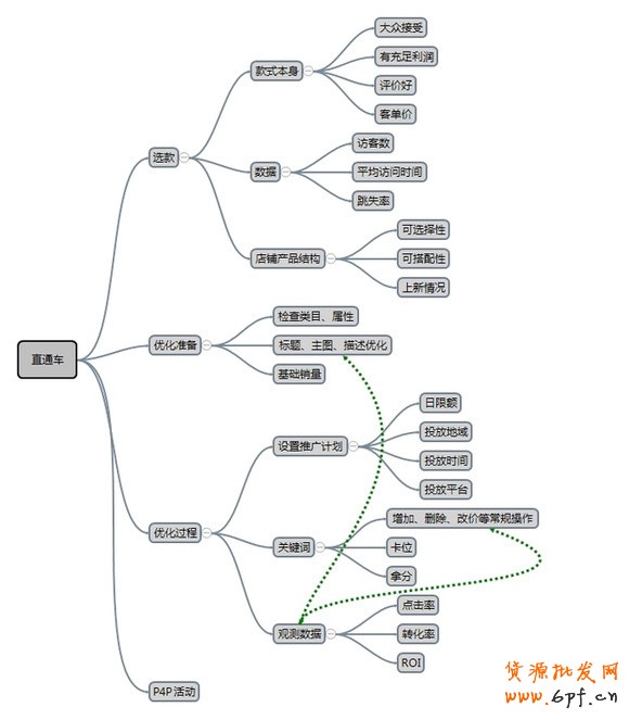點擊瀏覽下一頁