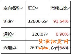 無線鉆展定向融合