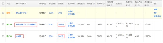 推廣計(jì)劃的分配