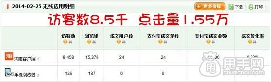 參加店鋪天天特價活動的&ldquo;威力&rdquo; 2