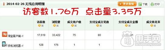 參加店鋪天天特價活動的&ldquo;威力&rdquo; 3