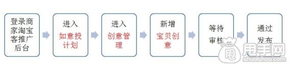 怎么加入愛淘寶：單品創(chuàng)意上傳教程1