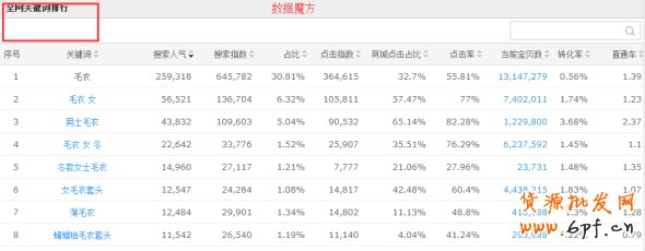 搜索排名優(yōu)化