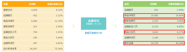 生意參謀經營分析-流量分析如何使用?13