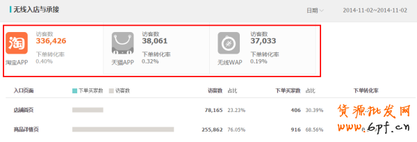 生意參謀經營分析-流量分析如何使用? 5