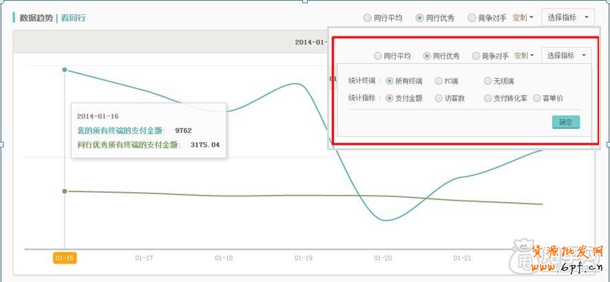 教你生意參謀怎么發(fā)現(xiàn)店鋪問題？ 5