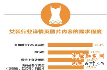 生意參謀- 打造買家最喜歡的寶貝詳情頁 8