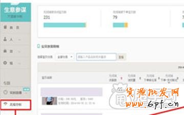 生意參謀- 打造買家最喜歡的寶貝詳情頁 15