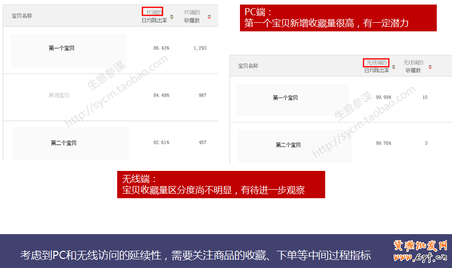 生意參謀：找出你店鋪的潛力寶貝 3