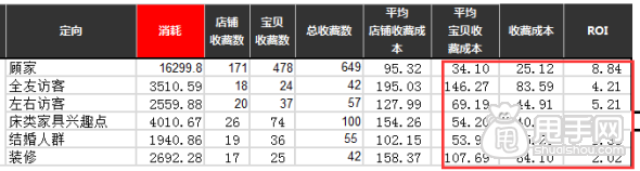簡單專業的鉆展手機端運營策略 12
