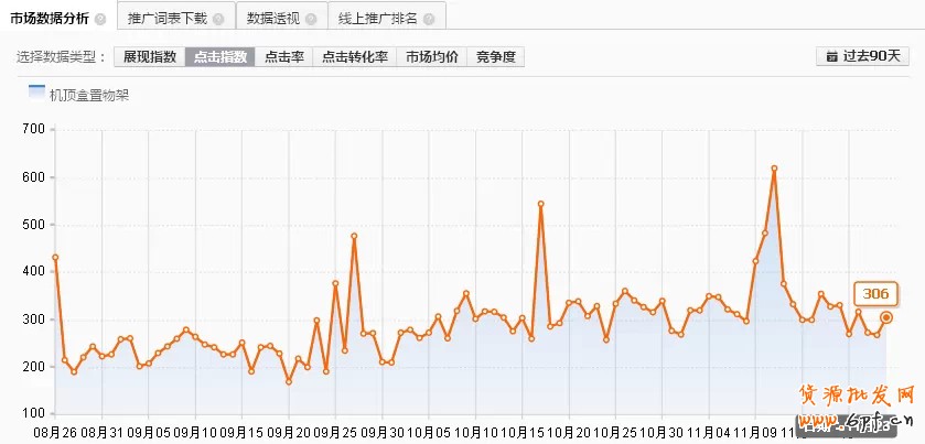 寶貝數(shù)據(jù)分析