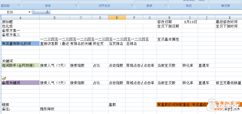 生意參謀輕松做好標題優(yōu)化技巧 3