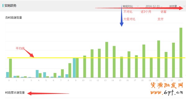 史上最全的生意參謀數據分析使用教程 1