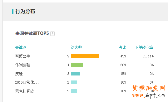 史上最全的生意參謀數據分析使用教程 15