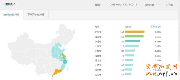 史上最全的生意參謀數據分析使用教程 1