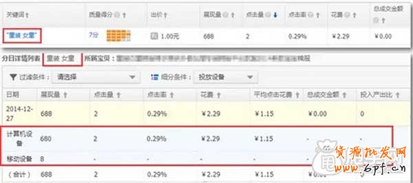 直通車關鍵詞沒有小手機圖標能在手機端展現? 2