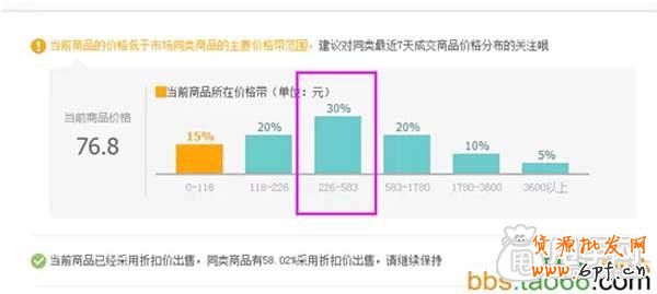 生意參謀幫你優化打造人氣爆款 7