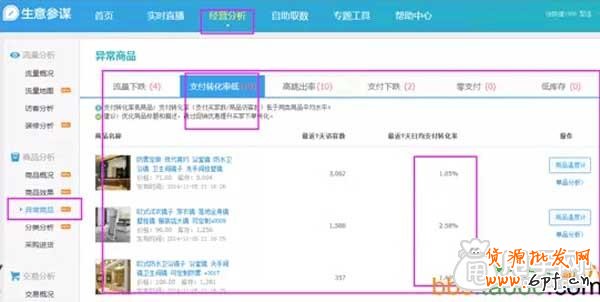 生意參謀幫你優化打造人氣爆款 3