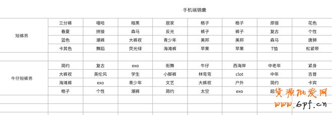 生意參謀- 打造手機(jī)端標(biāo)題優(yōu)化排名4
