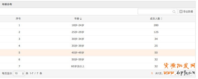 生意參謀- 打造手機(jī)端標(biāo)題優(yōu)化排名9