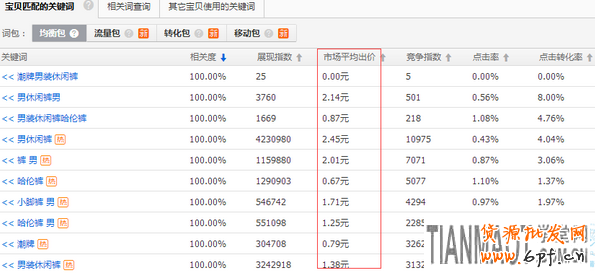 網店新手在夏天到來之季如何快速引流?