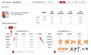 店鋪流量下滑怎么辦？6