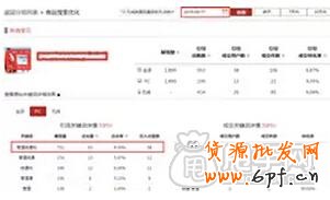 店鋪流量下滑怎么辦？ 3