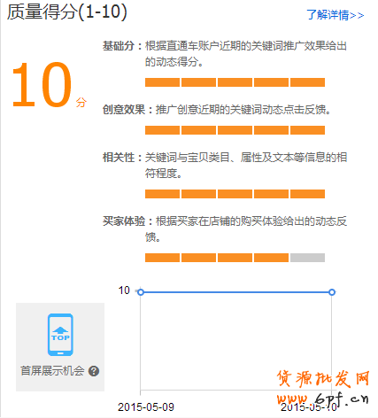 直通車質量得分的&ldquo;掌控&rdquo;