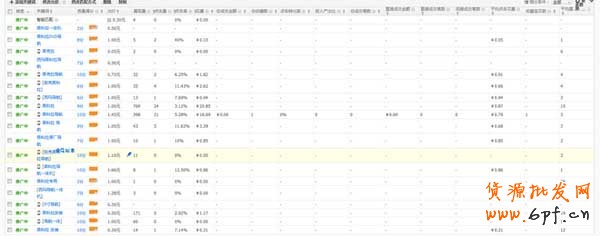 個(gè)人對(duì)直通車操作的一點(diǎn)經(jīng)驗(yàn)