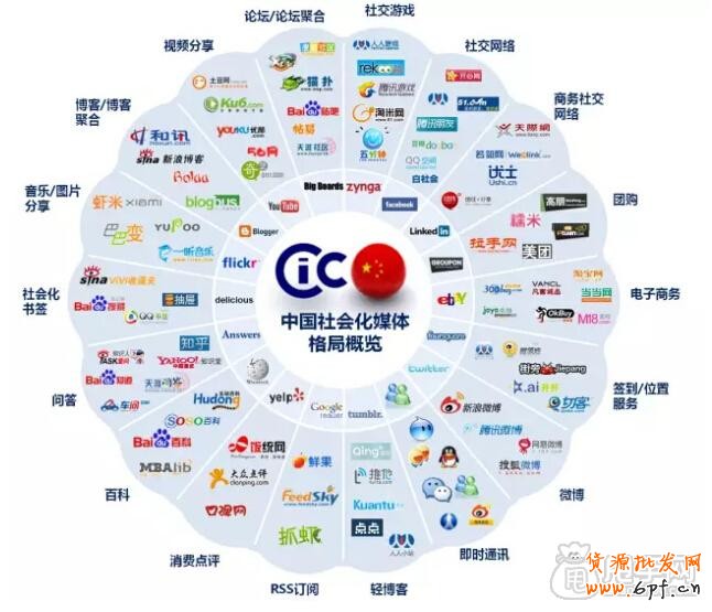 微信營銷教程-你會忽視的幾個關鍵?