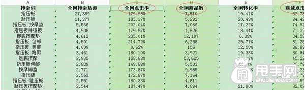 生意參謀選詞法,你會嗎？ 2