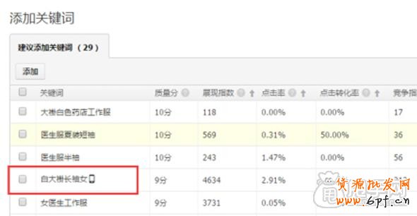 手機(jī)淘寶店鋪如何選擇關(guān)鍵詞？