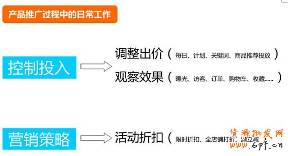 500元直通車也能用的這么爽？