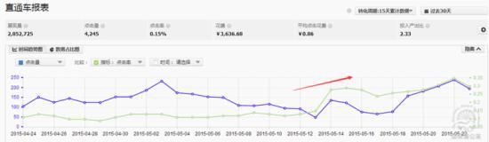 淘寶店鋪推廣之店鋪櫥窗
